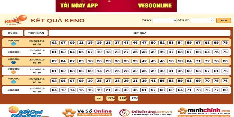 Keno 99OK - Chiến Lược Dự Đoán Xổ Số Chính Xác Nhất 3 Những phương pháp dự đoán keno hiệu quả