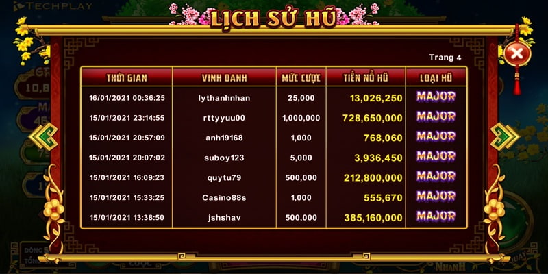 Cung Hỷ Phát Tài Từ 99OK – Cơ Hội Trúng Lớn Cho Mọi Người 3 Game hấp dẫn với cách chơi dễ hiểu